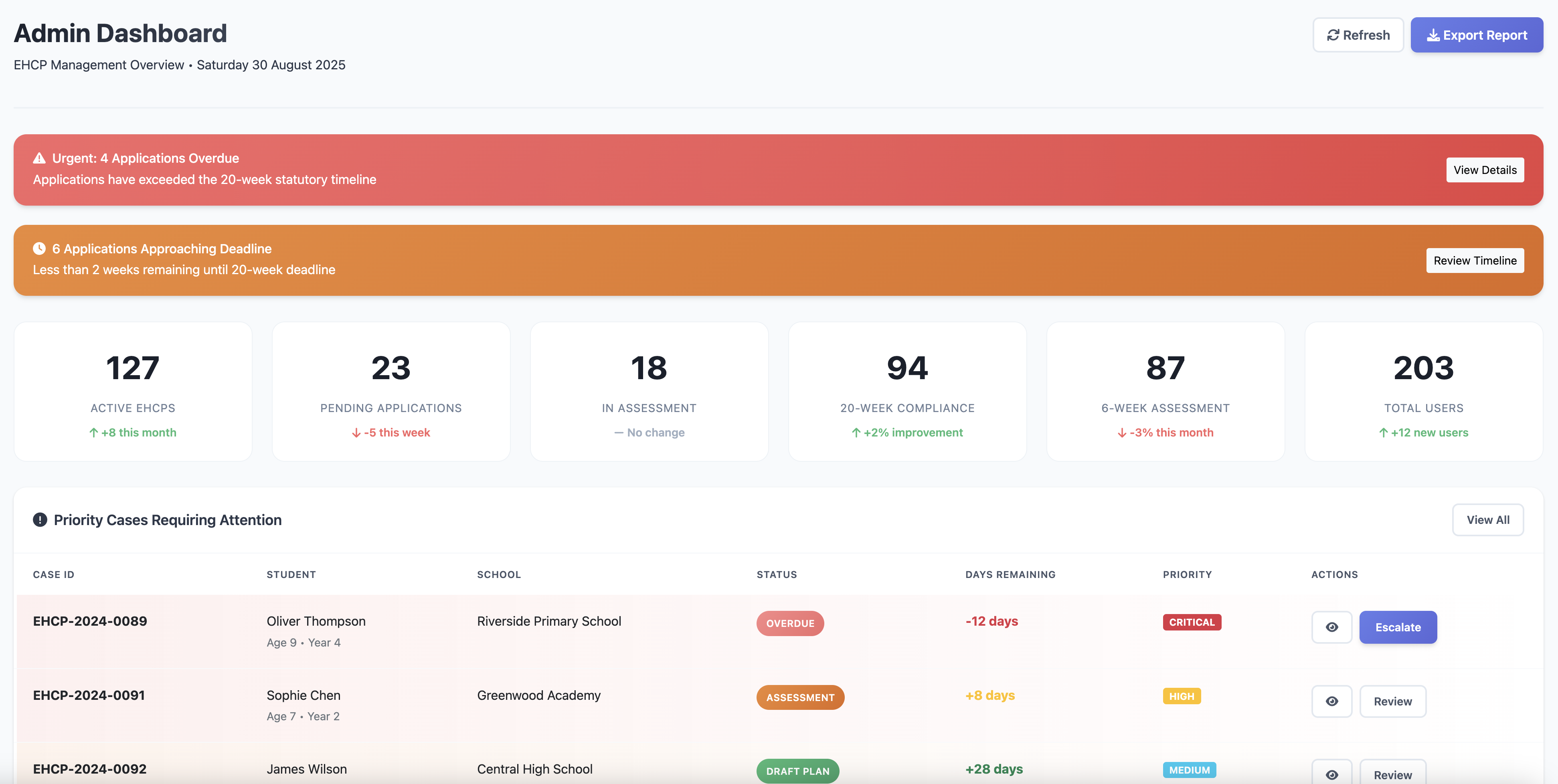 ClarityEHCP Admin Dashboard